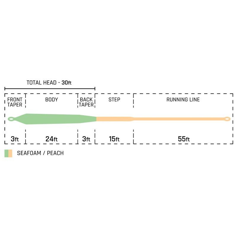 Cortland 50+ Series Cannon Fly Line