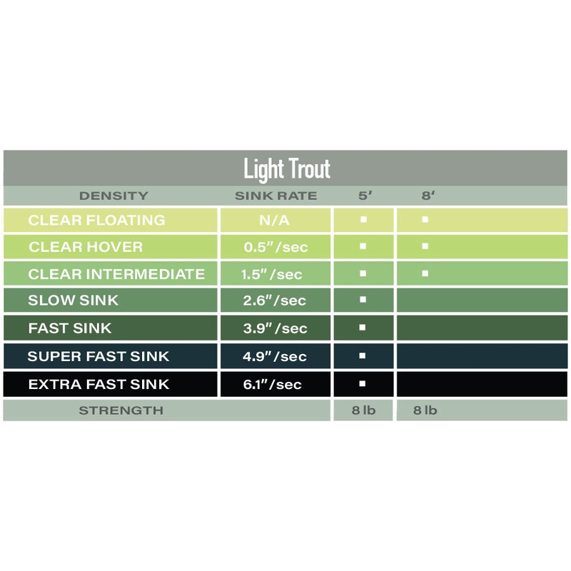 Airflo Polyleaders – Light Trout