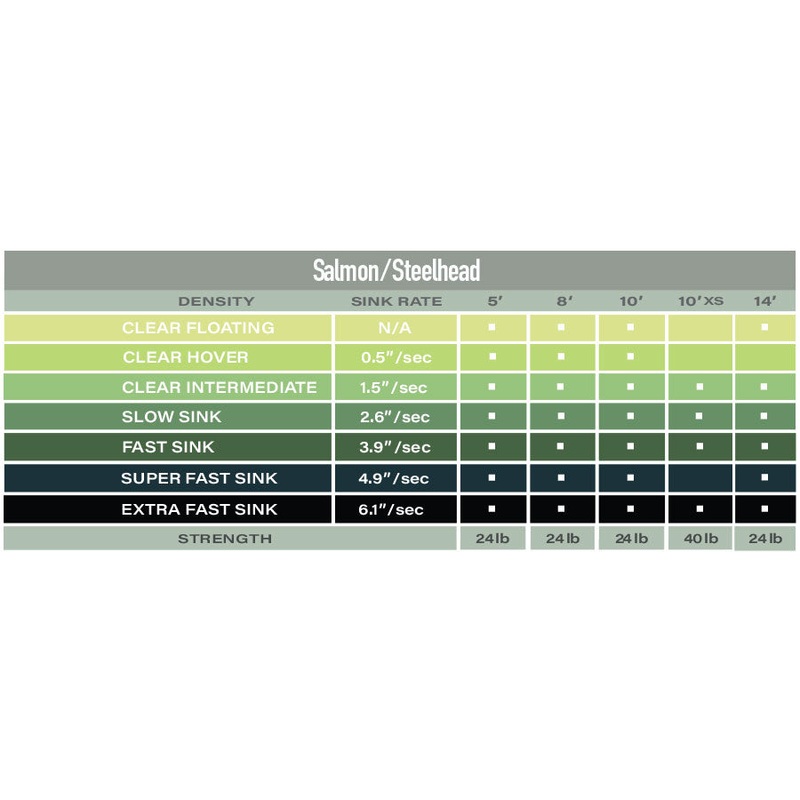 Airflo Polyleaders – Salmon/Steelhead