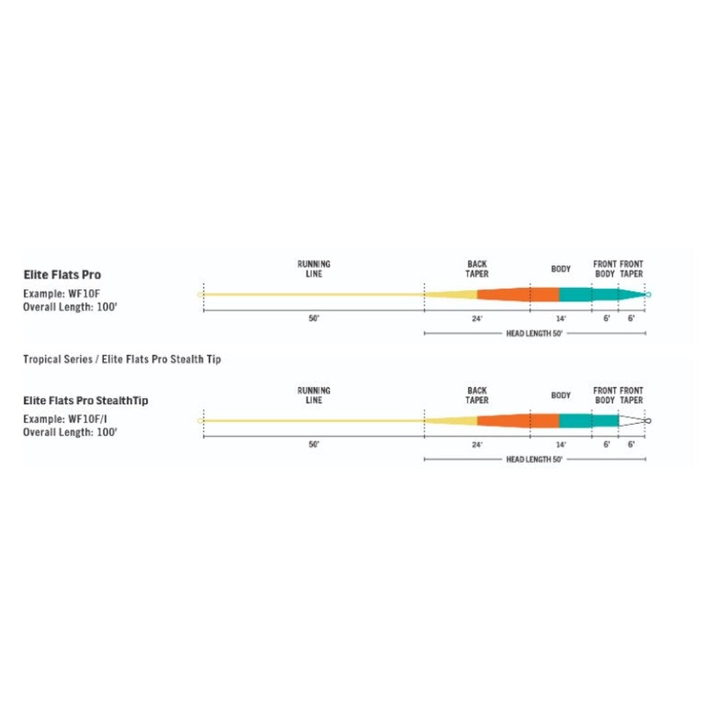 Rio Elite Flats Pro Fly Line|Aqua-Orange-Sand|Clear-Aqua-Orange-Sand|Gray-Sand-Kelp|WF10F|WF11F|WF12F|WF7F|WF8F|WF9F|WF10F-I|WF11F-I|WF12F-I|WF8F-I|WF9F-I