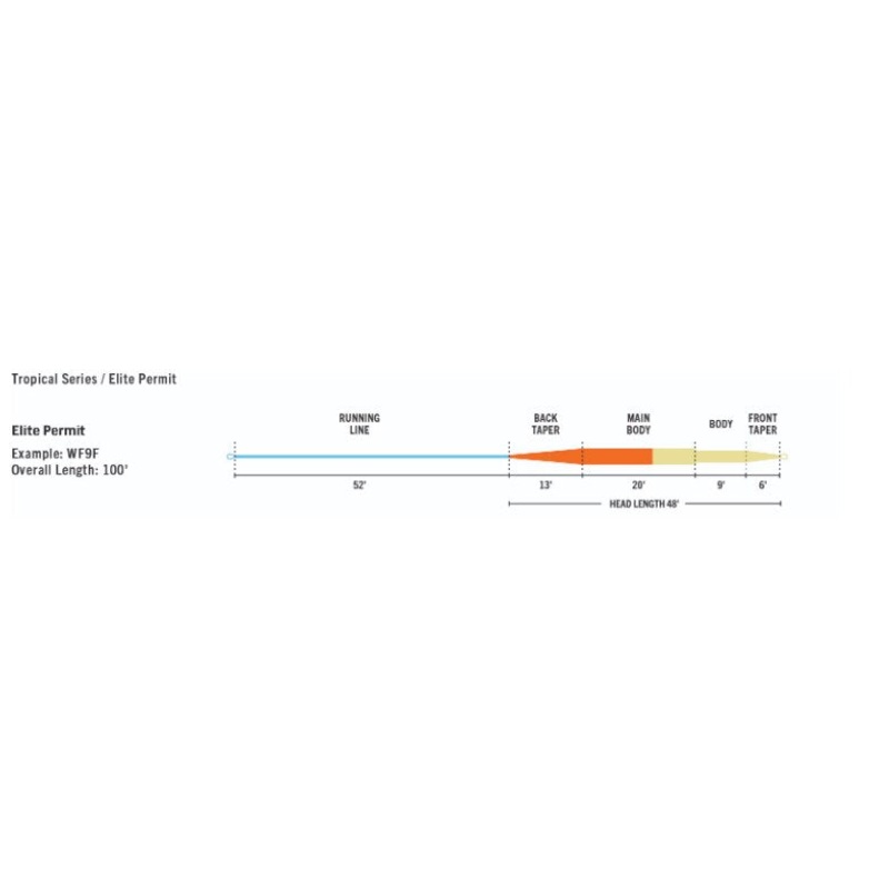 Rio Elite Permit Fly Line|Dark Sand-Camo-Light Sand|Sand-Orange-Aqua Blue|WF10F|WF8F|WF9F