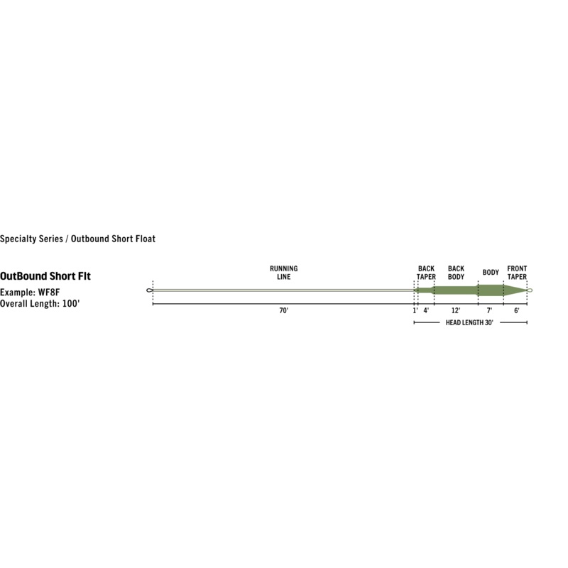 Rio Premier Outbound Short F-H-I Sink Tip Fly Line