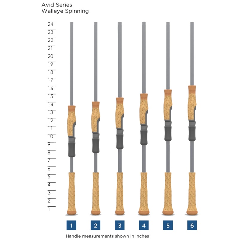 St. Croix Avid Walleye – Spinning