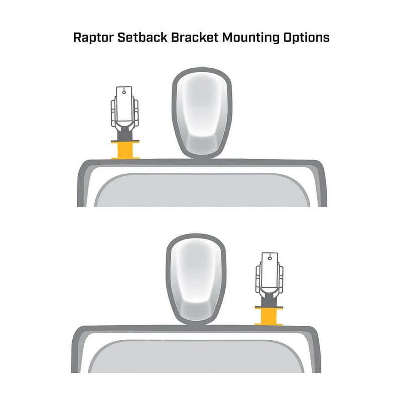 Minn Kota Raptor 3 Setback Bracket