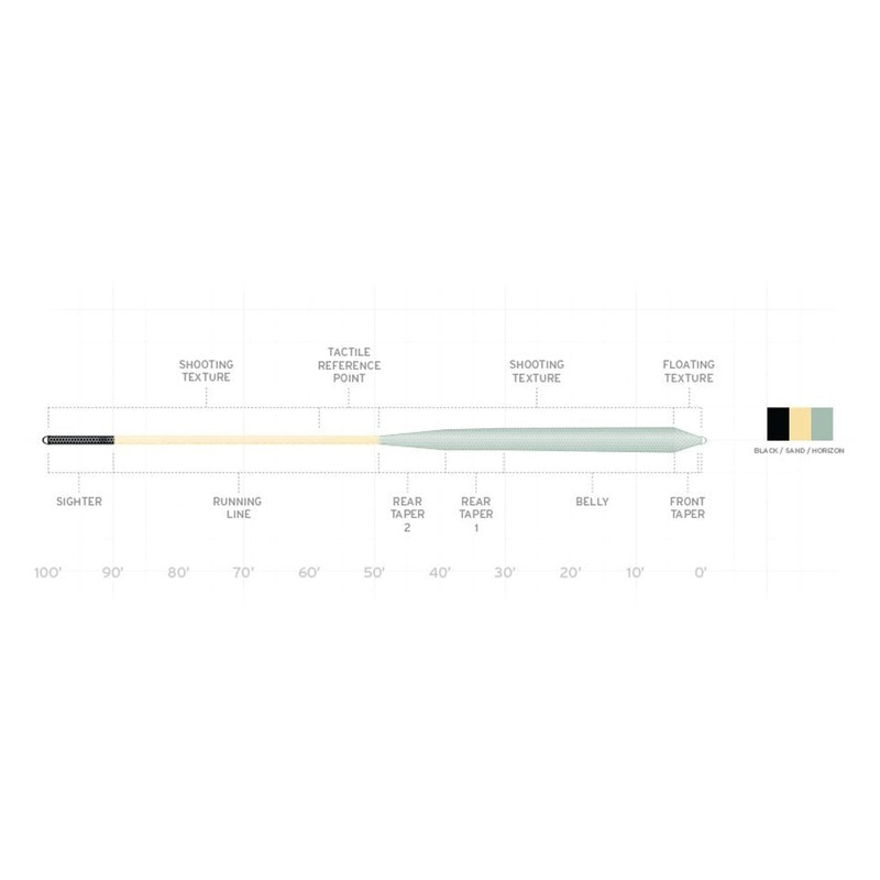 Scientific Anglers Amplitude Infinity Salt Fly Line