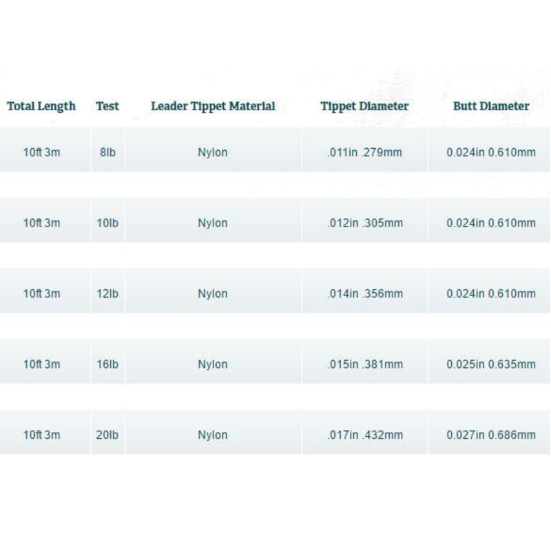Saltwater Tapered Leader|0.014 in.-12 lb.|0.015 in.-16 lb.|0.017 in.-20 lb.