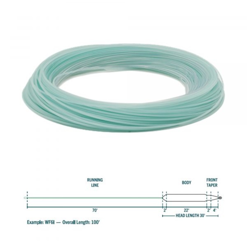 Rio Premier Aqualux Fly Line|WF5|WF6|WF7|WF8