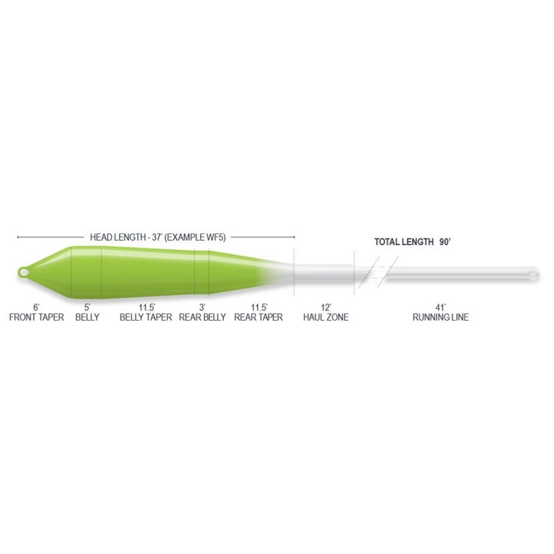 Airflo Superflo Power Taper – Smooth Fly Line