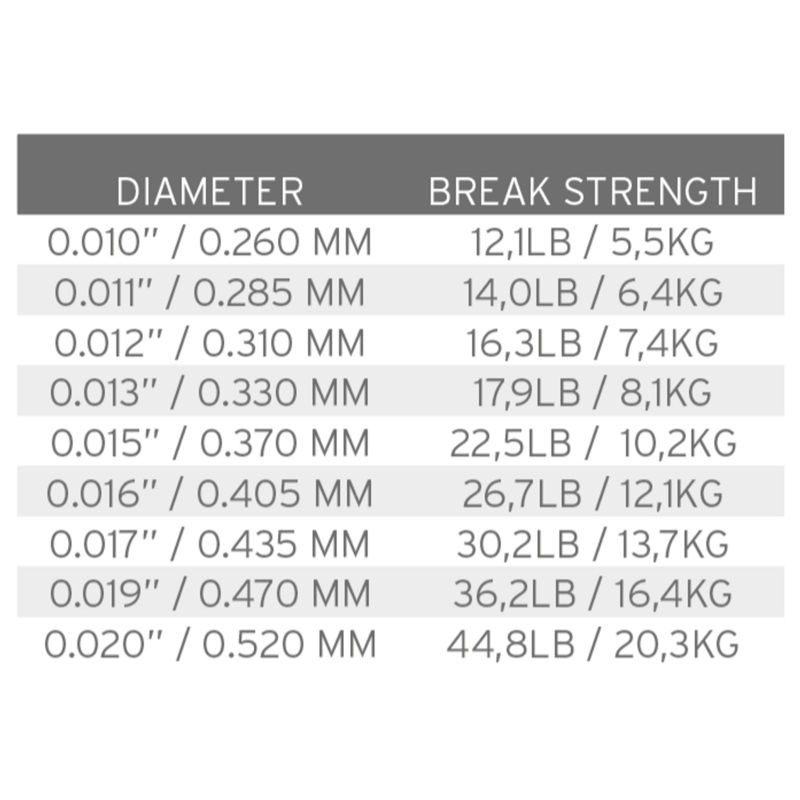 TroutHunter Big Game EVO Nylon Tippet