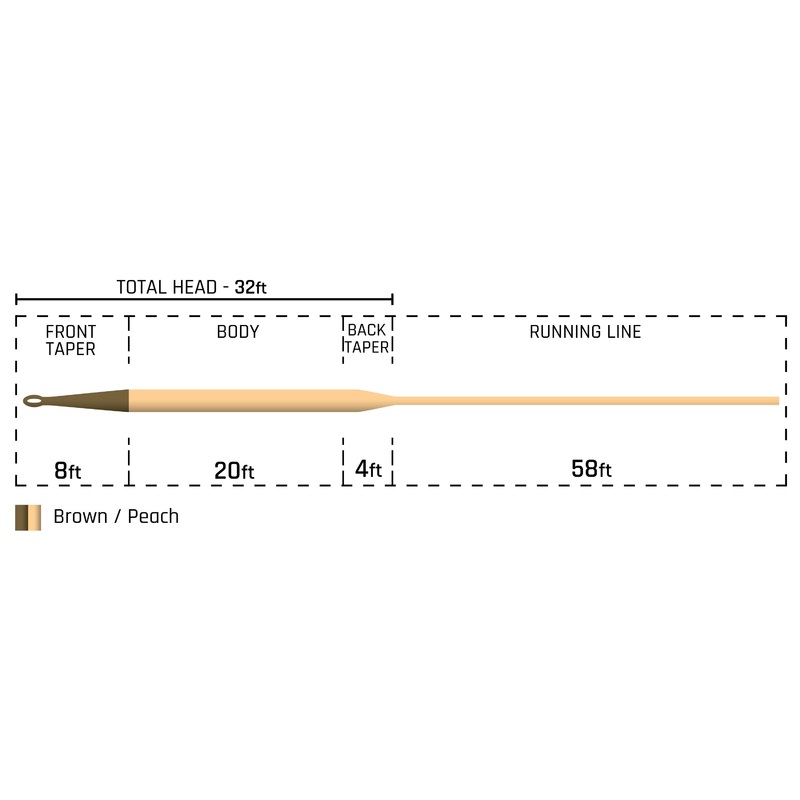Cortland Classic SINK TIP TYPE 3