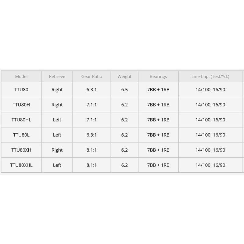 Daiwa Tatula 80 Casting Reel|TTU80 6.3:1 Right|TTU80L 6.3:1 Left|TTU80H 7.1:1 Right|TTU80HL 7.1:1 Left|TTU80XH 8.1:1 Right|TTU80XHL 8.1:1 Left