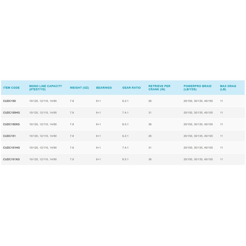 Shimano Curado 150 Dc Casting Reel