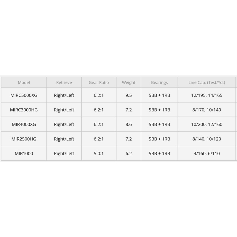 Shimano Miravel Spinning Reel|1000|2500|3000|4000