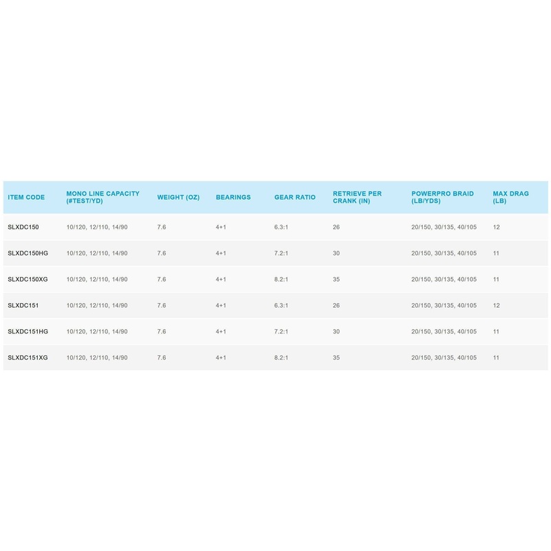 Shimano Slx Dc Casting Reel|6.3:1|7.2:1|8.2:1|Right|Left
