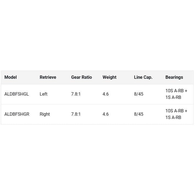 Shimano Aldebaran BFS Casting Reel