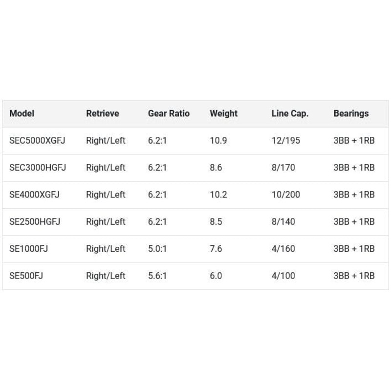 Shimano Sedona FJ Spinning Reel