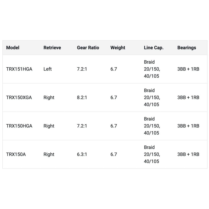 Shimano Tranx 150 Casting Reel