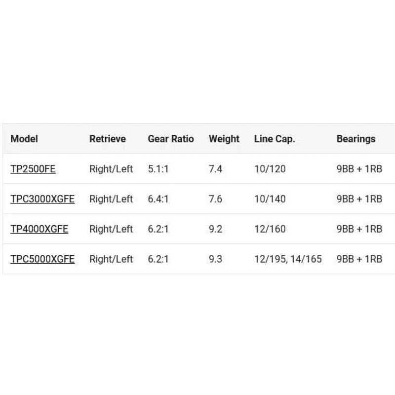 Shimano Twin Power FE Spinning Reel