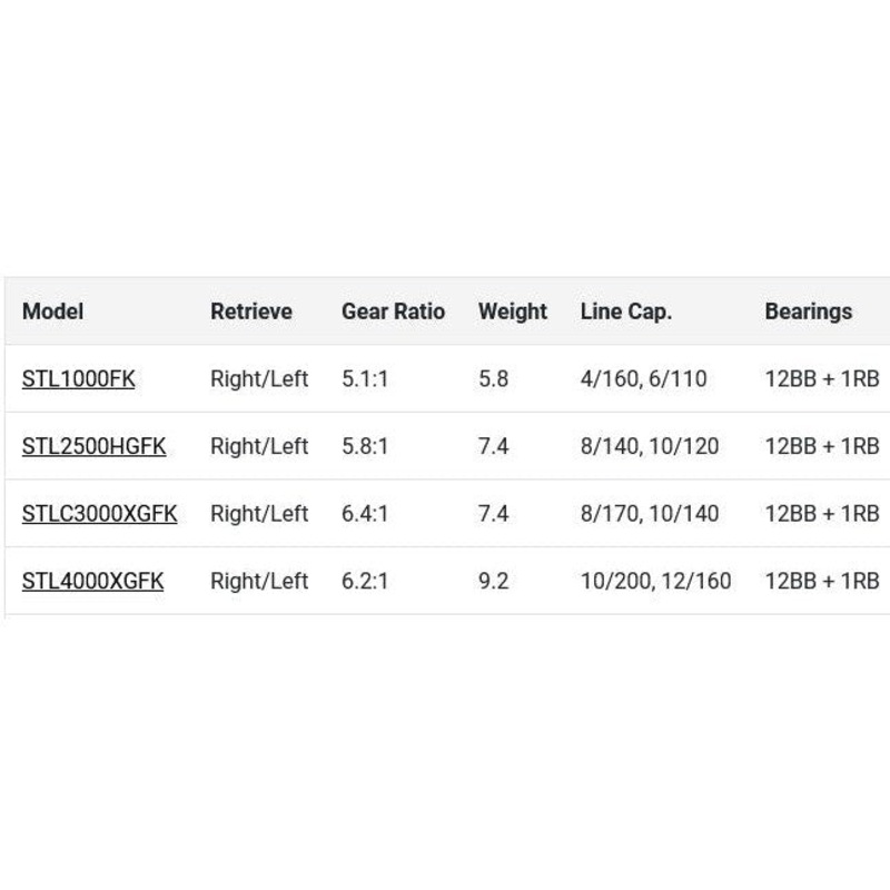 Shimano Stella FK Spinning Reel