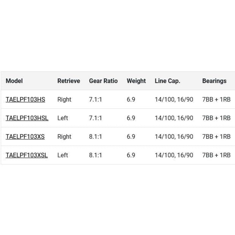 Daiwa Tatula Elite Pitch/Flip Casting Reel