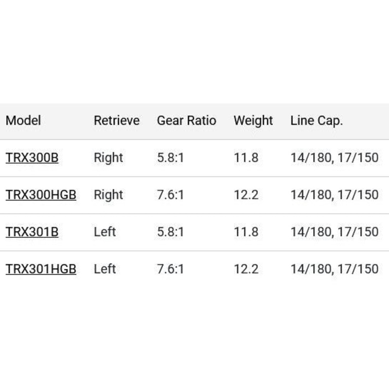 Shimano Tranx 300 B Casting Reel